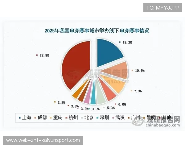 电竞赛事线上线下融合发展趋势明显，电竞比赛线下比赛模式